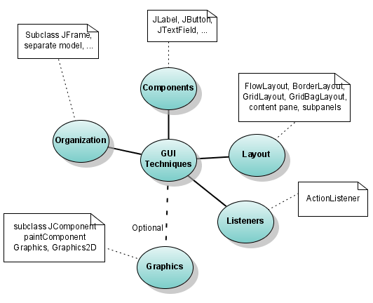 GUI Overview